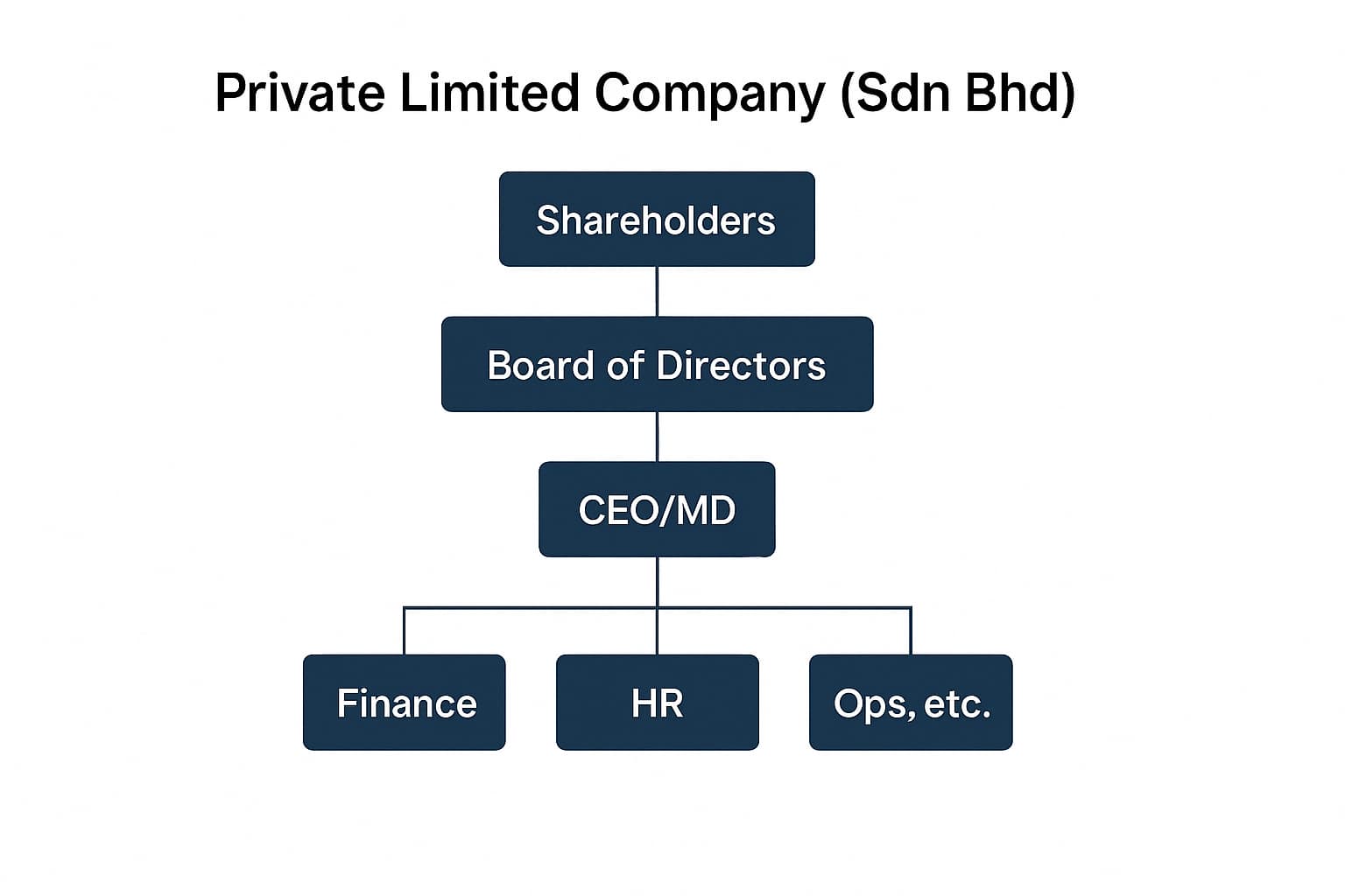 Private Limited Company